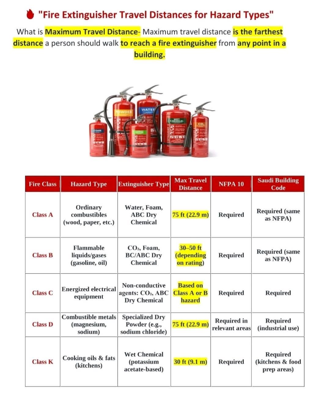 Fire Classes Chart 1